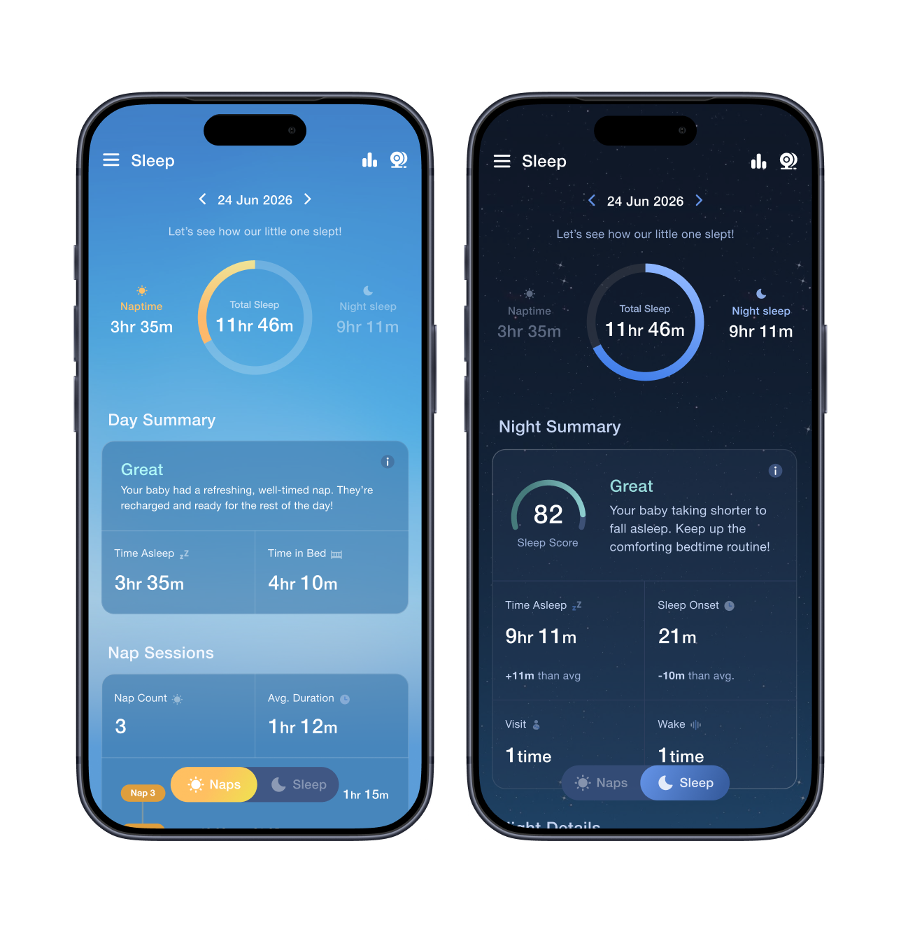 Two phones side by side showing the same screen toggled between Naps and Night sleep: a Day Summary of nap sessions, and a Night Summary with a sleep score of 82.