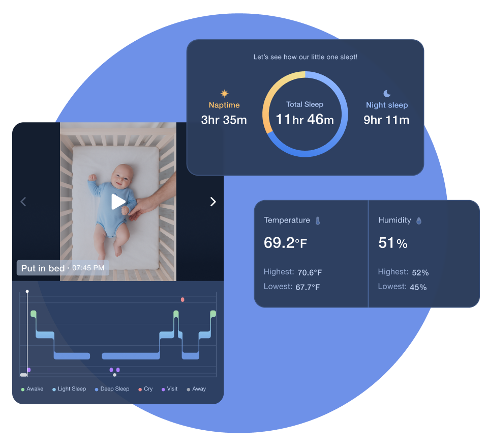 The Night Recap card replaying a crib video with a sleep-phase graph beneath it, beside the Environment card reading room temperature and humidity.