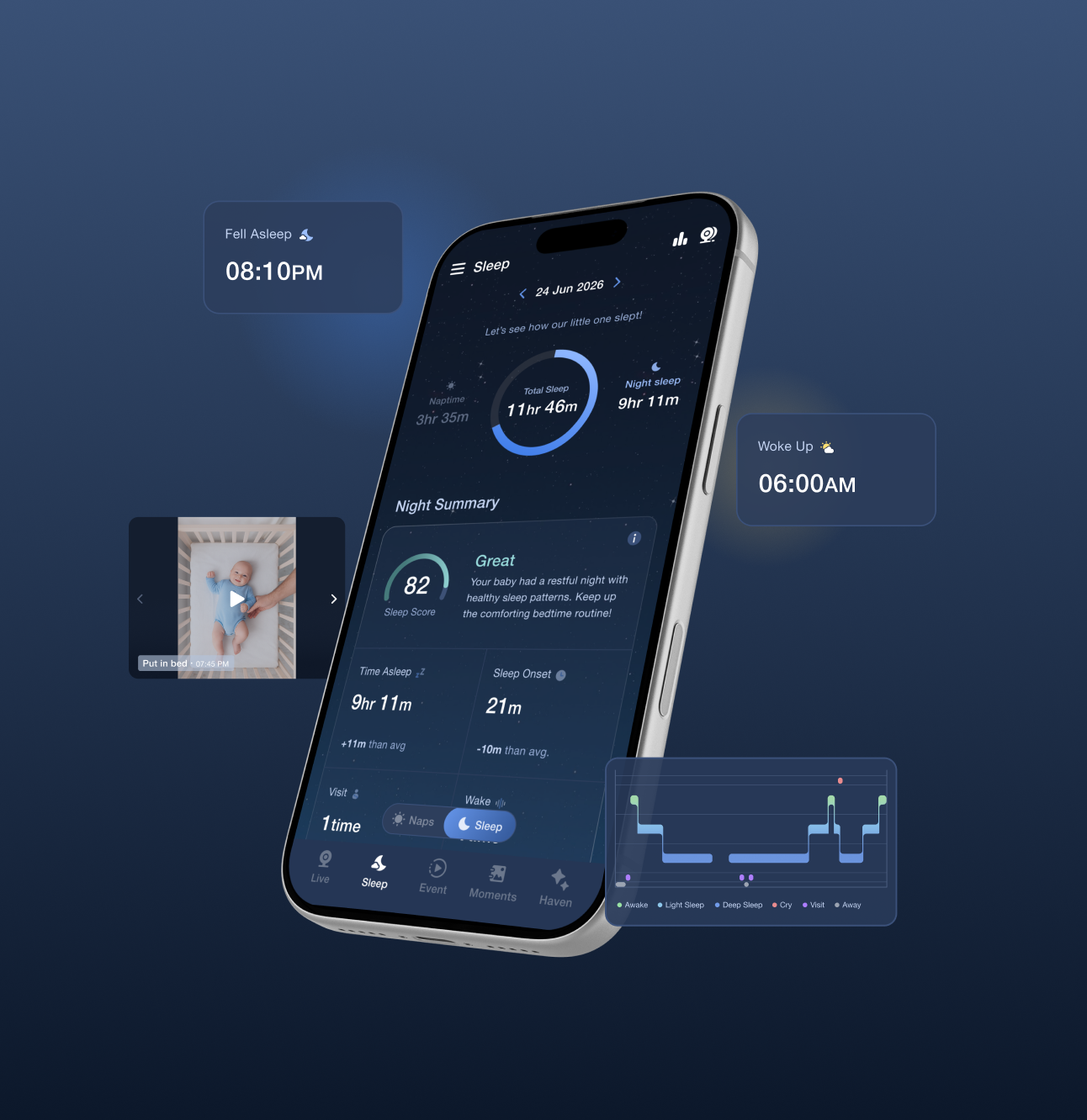 The MyV-Care Baby sleep dashboard on a phone, floating above cards that read “Fell Asleep 08:10PM” and “Woke Up 06:00AM”, a crib video still, and an overnight sleep-phase graph.